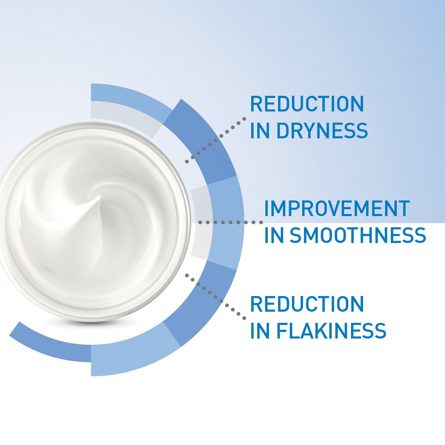 CeraVe Moisturizing Cream | 48H Body and Face Moisturizer For Dry to Very Dry Skin