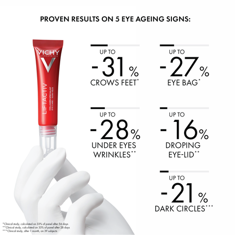 Liftactiv Collagen Specialist Eye Cream