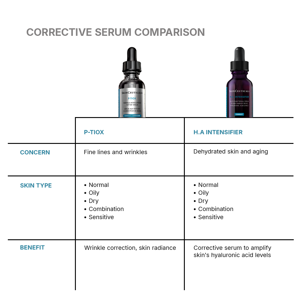 SkinCeuticals P-TIOX Anti-Wrinkle Serum for All Skin Types 30ml