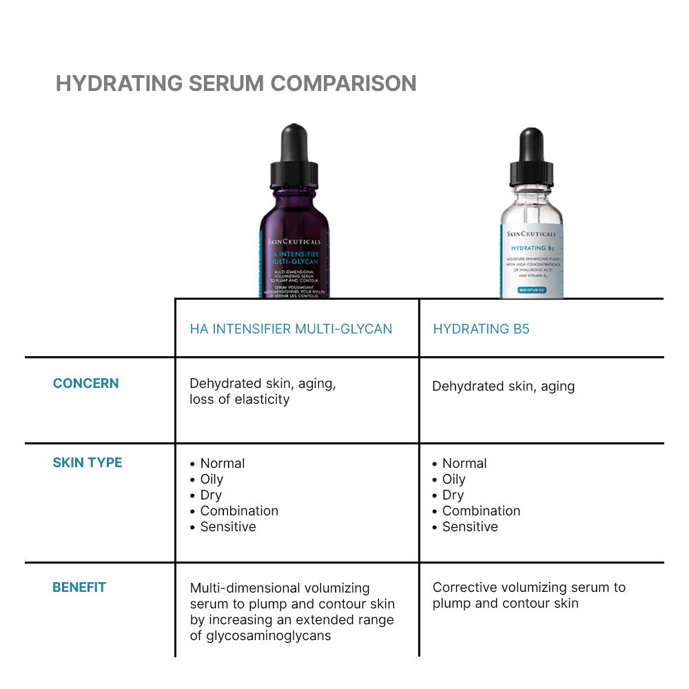 SkinCeuticals Hyaluronic Acid Intensifier Multi-Glycan Serum for Volumizing and Plumping all skin types 30ml