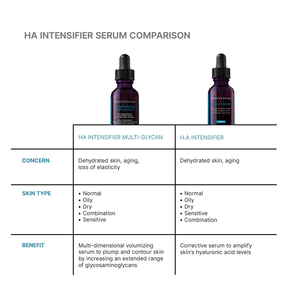 SkinCeuticals Hyaluronic Acid Intensifier Multi-Glycan Serum for Volumizing and Plumping all skin types 30ml