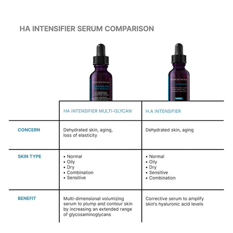 SkinCeuticals Hyaluronic Acid Intensifier Multi-Glycan Serum for Volumizing and Plumping all skin types 30ml