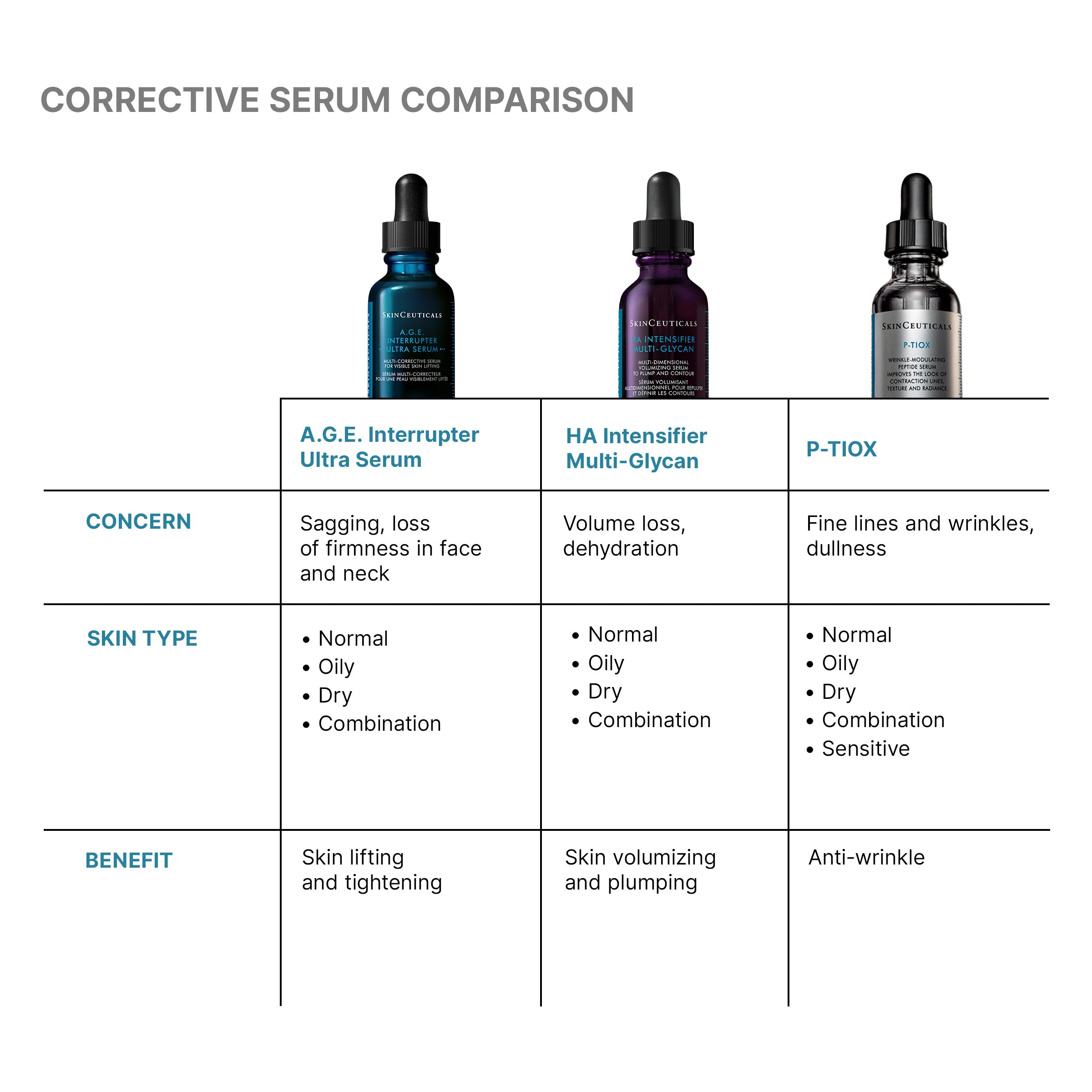 SkinCeuticals A.G.E Interrupter Ultra Skin Lifting & Tightening Serum 30ml