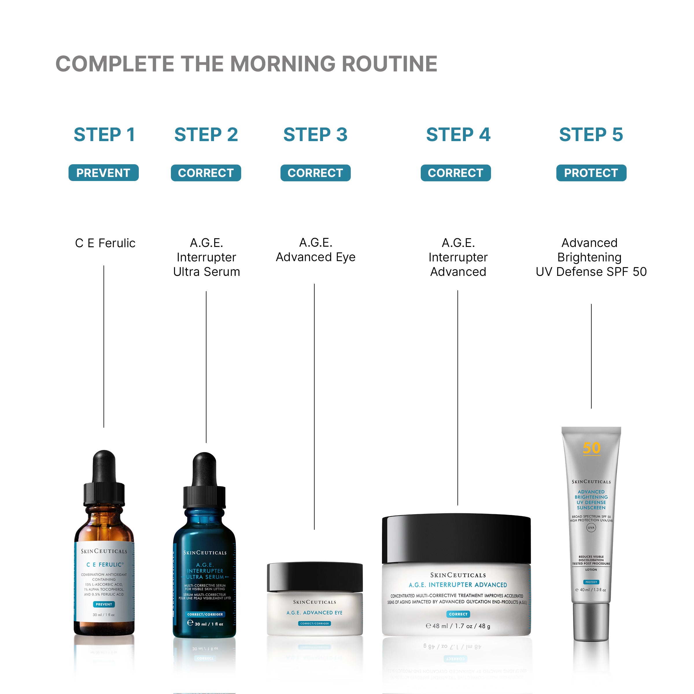 SkinCeuticals A.G.E Interrupter Ultra Skin Lifting & Tightening Serum 30ml
