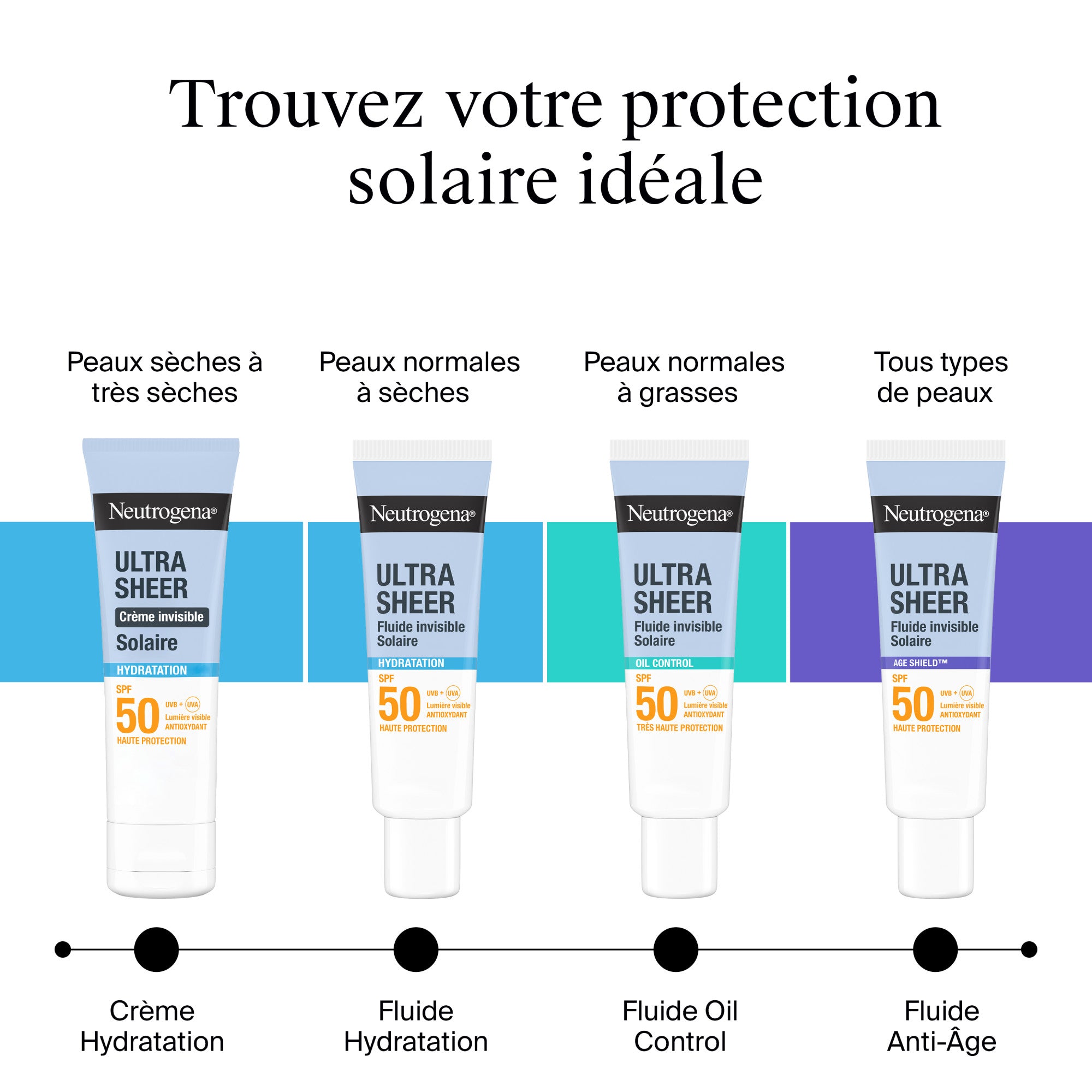 Neutrogena Ultra Sheer Invisible Cream Sunscreen SPF50