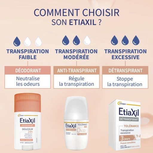 Anti Transpirant Tolerance 48h Roll On