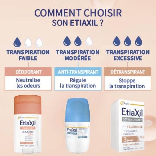 Detranspirant Tolerance Armpits Roll On