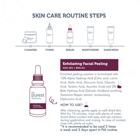 Exfoliating Facial Peeling AHA 10% + BHA 2% Peeling Solution