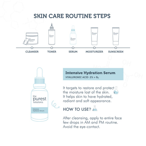 Intensive Hydration Serum Hyaluronic Acid 2% + B5