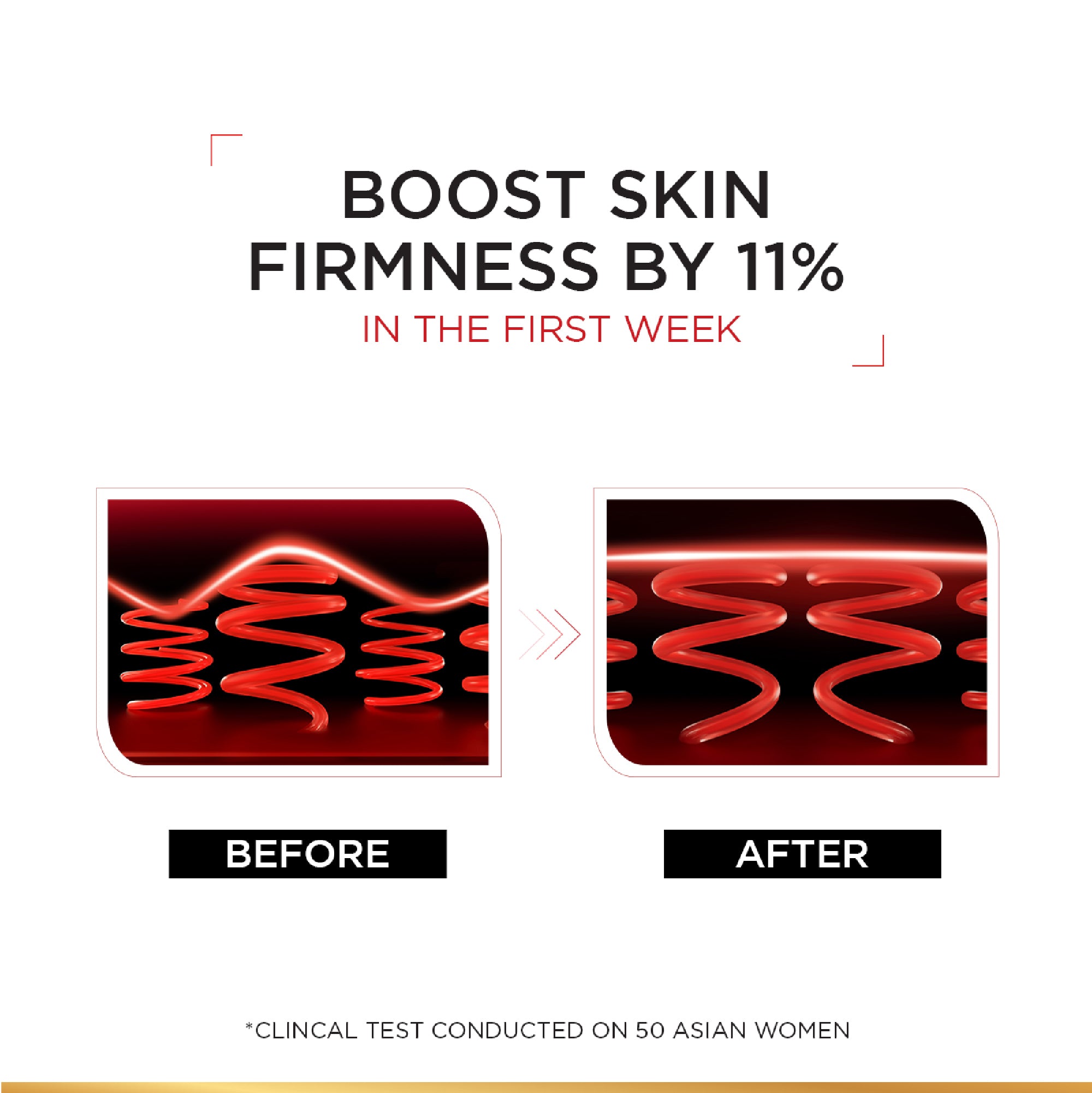 L’Oréal Paris, Revitalift Hydrating and Moisturizing Night Cream, for Wrinkles Reduction and  Skin Elasticity Improvement, Formulated with Pro-Retinol, 50ml