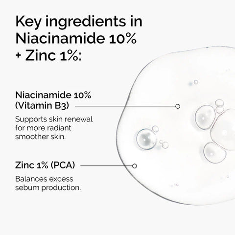 NIACINAMIDE 10% + ZINC 1% 60ML/2FLOZ
