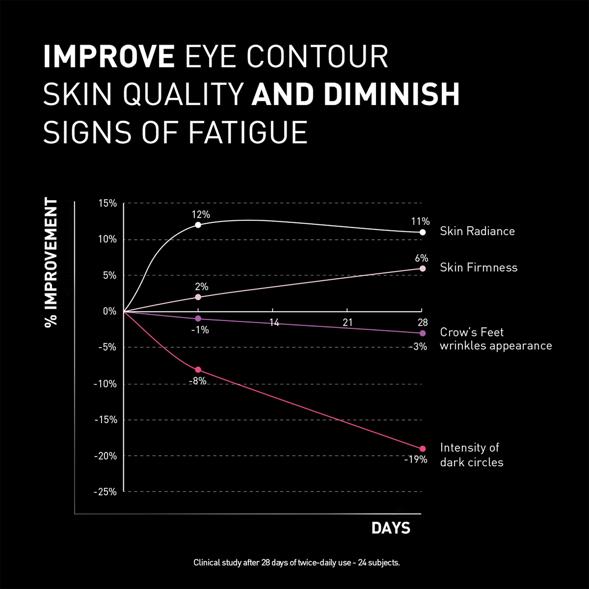 NCEF-REVITALIZE EYES   15ml