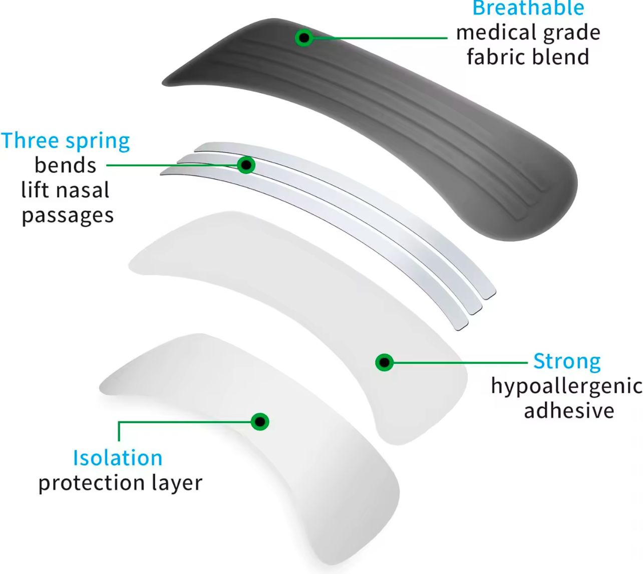 Breath Booster – Nasal strips