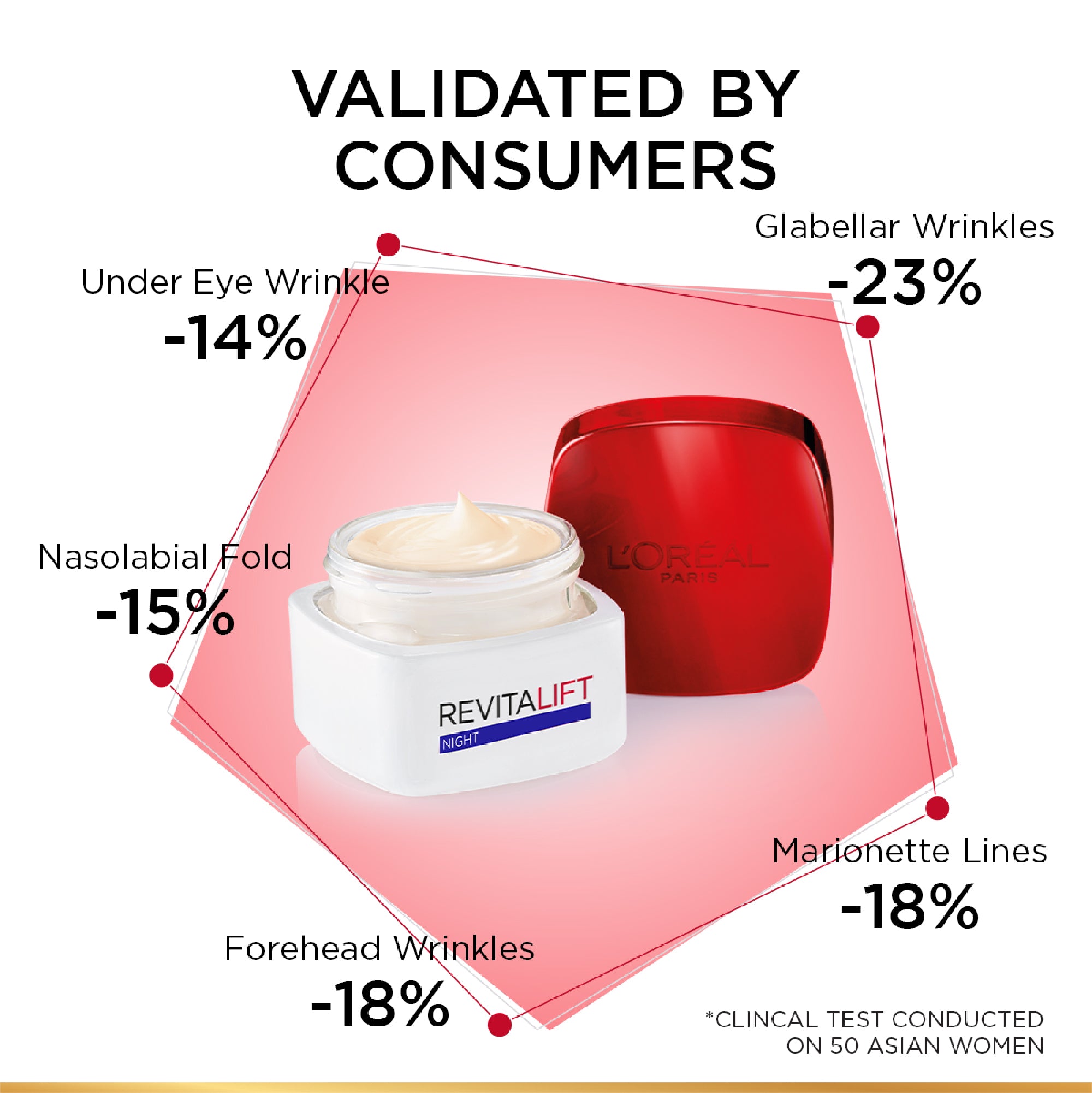 Revitalift Night Cream 50ML