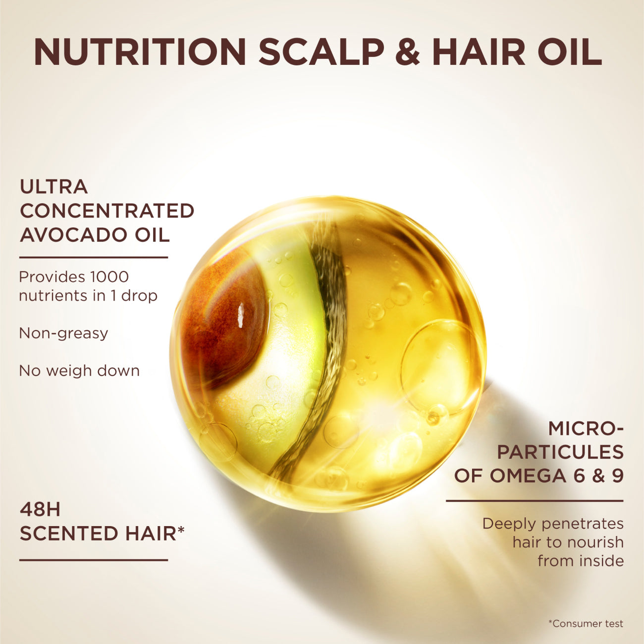 Garnier - Ultra Doux - Pure Avocado and Shea Butter - Hair Nourisher - For Very Dry, Frizzy Hair or Dry Scalp - 120ml