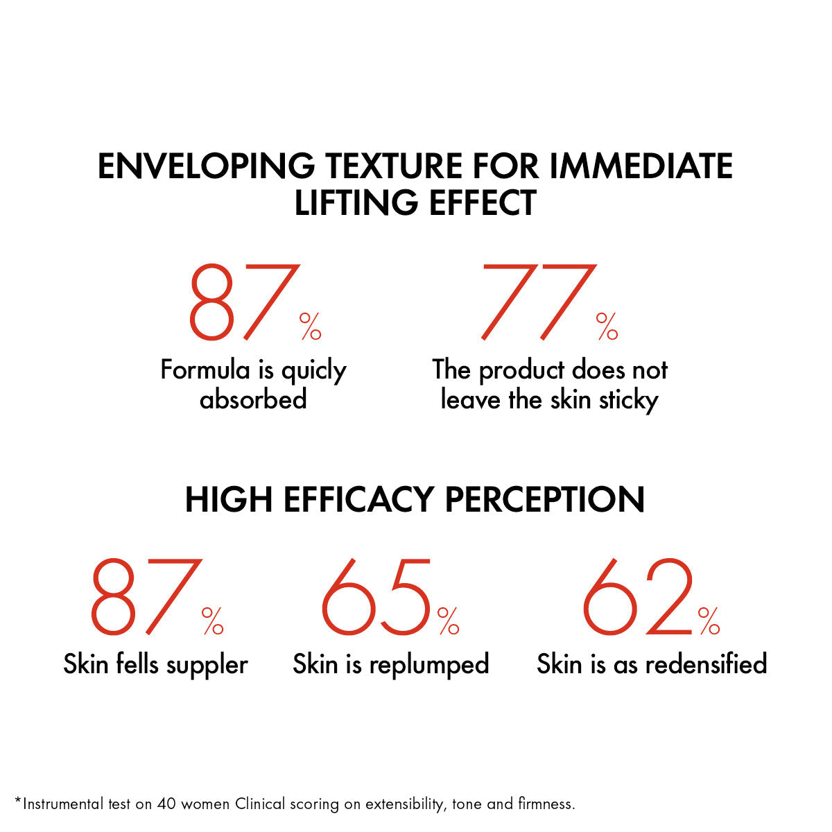 Liftactiv  Collagen Specialist - Intense Day Cream 50ML