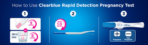 Rapid Detection Pregnancy Test -  CB11