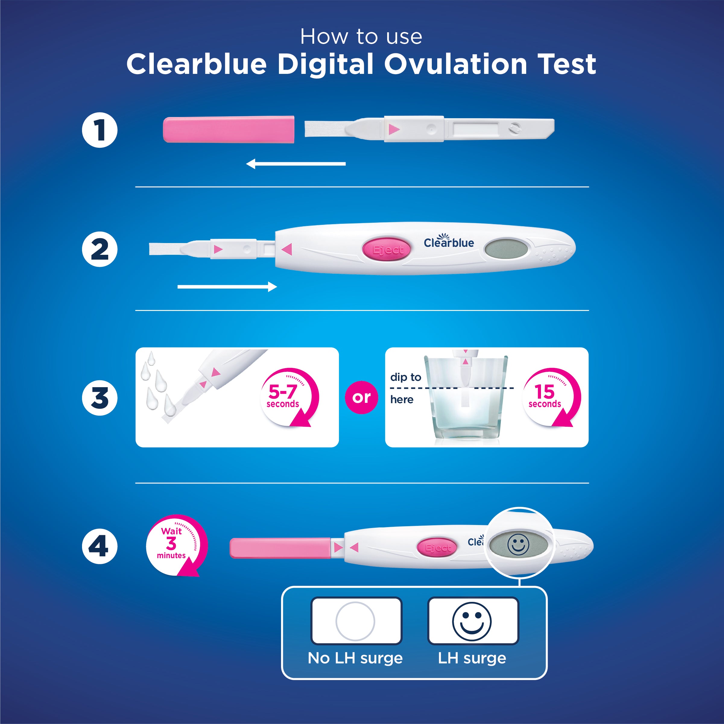 Ovulation Test